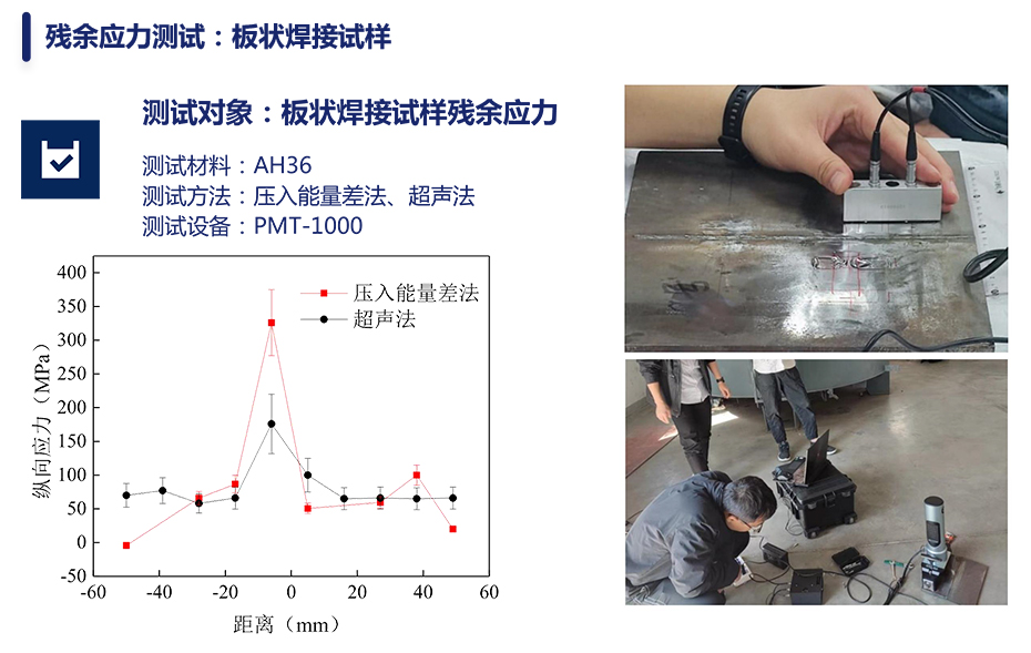 殘余應(yīng)力測(cè)試 (3).jpg